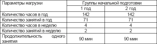 Учитывая что все напряженные занятия в спорте направлены на участие в - фото 3