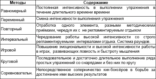 Особенностями экспериментальной методики то что наряду с общепринятыми - фото 6