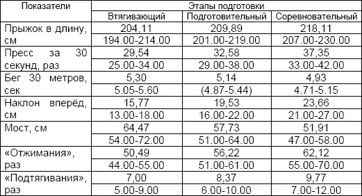 Примечание Md верхняя строчка 25й 75й перцентиль нижняя строчка все - фото 7