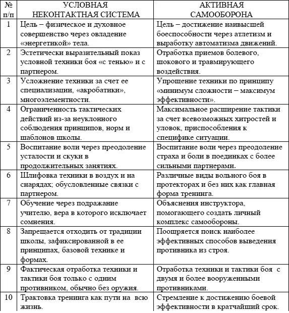 Характеристика неконтактных условных систем Внешняя эффектность условных - фото 6
