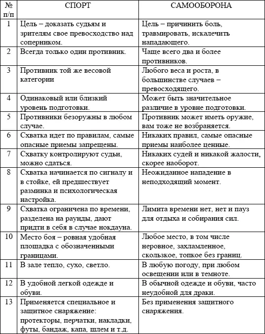 Приведенный систематизированный перечень контактных ударнобросковых категорий - фото 7