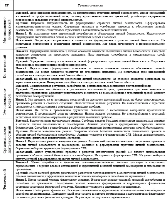 Таким образом у будущих юристов наблюдается репродуктивный вид деятельности - фото 10