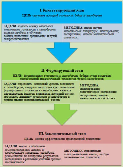 Рис 7 Программа формирования стратегии личной безопасности будущего юриста - фото 14