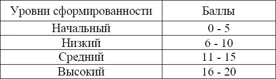 По результатам рейтинговых оценок можно судить о результатах педагогического - фото 15