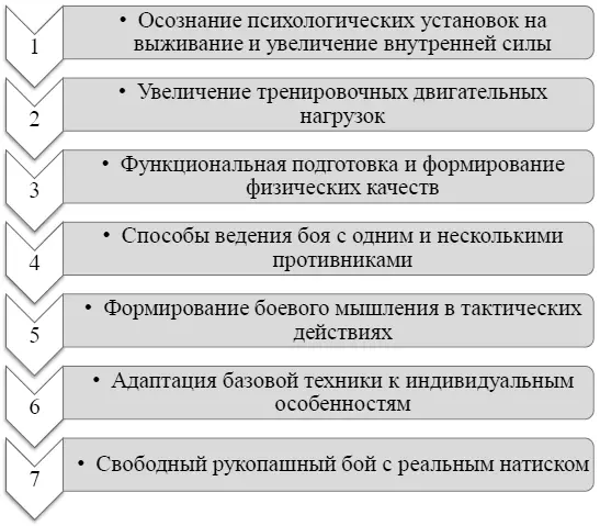 Рис 9 Методологический алгоритм самообороны ГРОМ Именно эти требования - фото 16