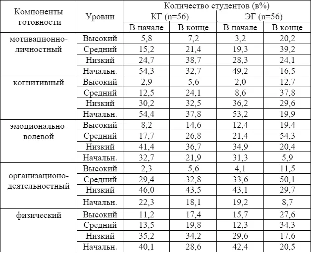 Результаты отраженные в таблице 7 наглядно демонстрируют что 594 - фото 19