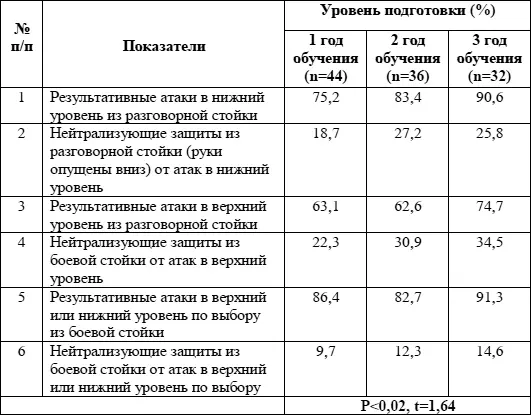 В последние годы на различных соревнованиях по спортивным единоборствам - фото 21