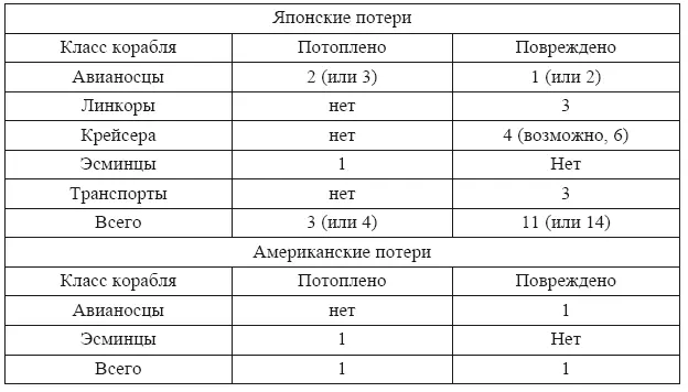 Публикация подобного рода таблиц это важнейший метод быстрого формирования - фото 5