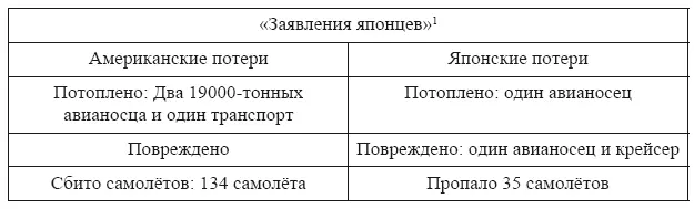 Заявления японцев 1384 Для большей наглядности и убедительности в издании - фото 6