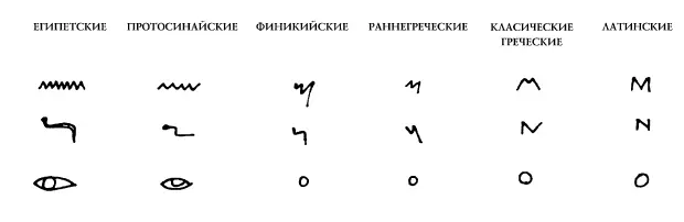 Алфавитная таблица Трансформация трех литер из египетских к латинским - фото 12