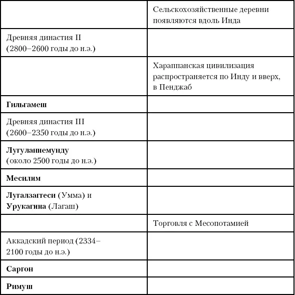 Глава пятнадцатая Первый распад империи Между 2450 и 2184 годами до н э - фото 26