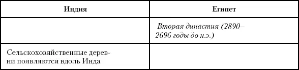 Глава шестнадцатая Первые вторжения варваров Между 2278 и 2154 годами до н - фото 28