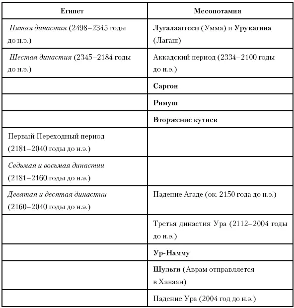Часть третья Борьба Глава девятнадцатая Битва за объединение Между 2181 и - фото 37
