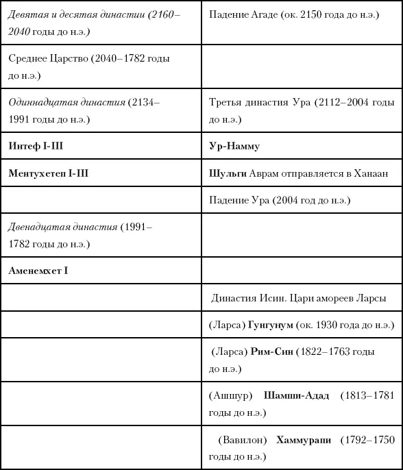 Глава двадцать первая Падение Ся В долине реки Хуанхэ в династии Хань растет - фото 43