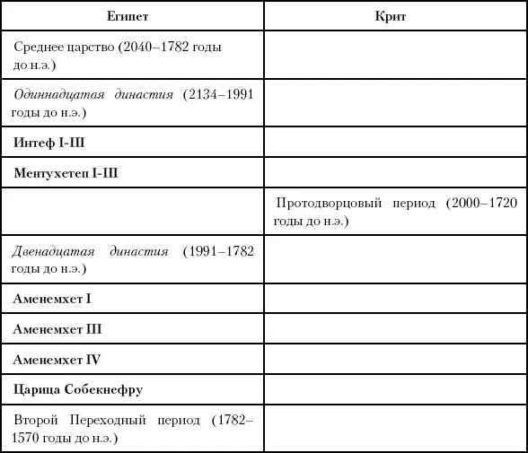 Глава двадцать пятая Распад Хараппы В Индии с 1750 до 1575 года до н э - фото 55