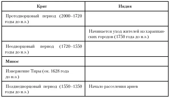Глава двадцать шестая Возвышение хеттов Между 1790 и 1560 годами до н э - фото 58