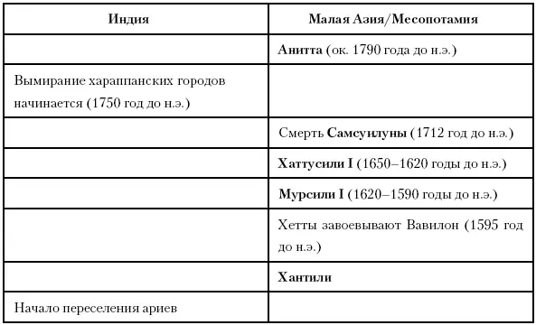 Глава двадцать седьмая Яхмес изгоняет гиксосов В Египте между 1570 и 1546 - фото 60