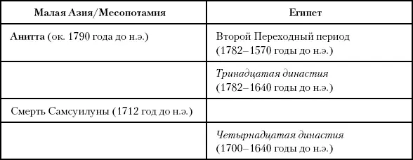 Глава двадцать восьмая Узурпация и реванш В Египте между 1546 и 1446 годами - фото 62