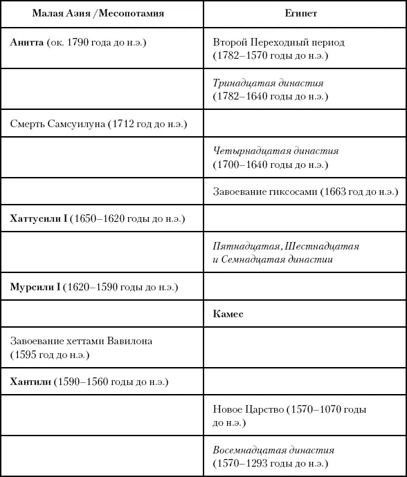 Глава двадцать девятая Трехстороннее соперничество Между 1525 и 1400 годами - фото 65