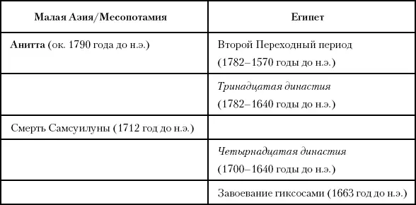 Глава тридцатая Перемещающиеся столицы Шан В Китае между 1753 и 1400 годами - фото 68
