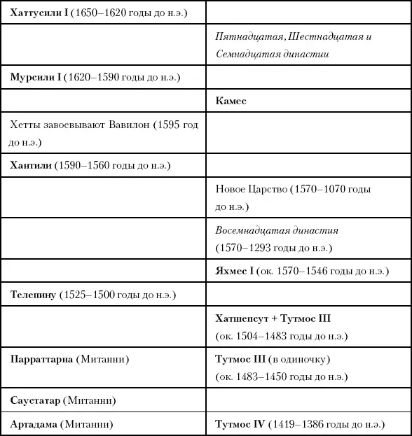 Глава тридцатая Перемещающиеся столицы Шан В Китае между 1753 и 1400 годами - фото 69