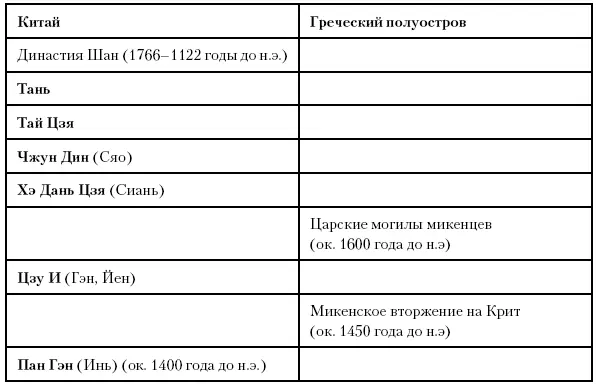 Глава тридцать вторая Битва богов Между 1386 и 1340 годами до н э один - фото 73