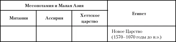 Глава тридцать третья Войны и браки Между 1340 и 1321 годами до н э - фото 75