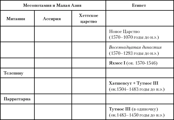 Глава тридцать четвертая Величайшая битва древности Между 1321 и 1212 годами - фото 78