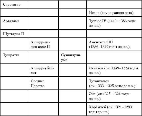 Глава тридцать четвертая Величайшая битва древности Между 1321 и 1212 годами - фото 79