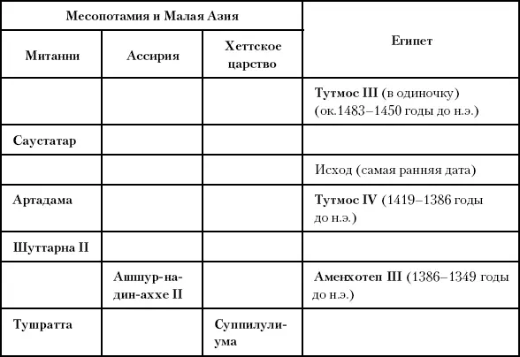 Глава тридцать пятая Битва за Трою Микенцы нападают на город Трою между 1260 - фото 80