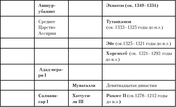 Глава тридцать пятая Битва за Трою Микенцы нападают на город Трою между 1260 - фото 81