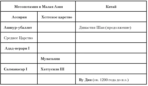 Глава тридцать седьмая Ригведа Около 1200 года до н э арии Индии - фото 83
