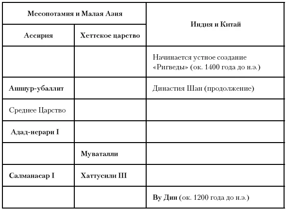 Глава тридцать восьмая Колесо поворачивается вновь Между 1212 и 1190 годами - фото 84