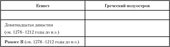 Глава сорок первая Темные века Месопотамии Между 1119 и 1032 годами до н э - фото 90