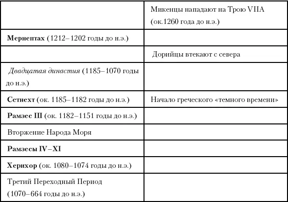 Глава сорок первая Темные века Месопотамии Между 1119 и 1032 годами до н э - фото 91