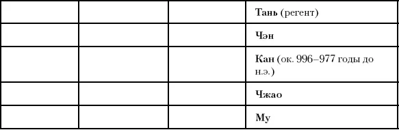 Глава сорок четвертая Война Бхарата На севере Индии около 950 года до н э - фото 98
