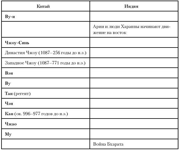 Глава сорок пятая Сын Давида Между 1050 и 931 годами до н э иудеи создают - фото 100