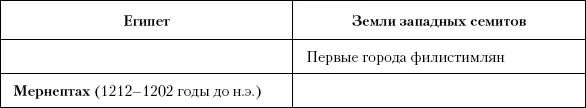 Глава сорок шестая От Западного к Восточному Чжоу В Китае между 918 и 771 - фото 104