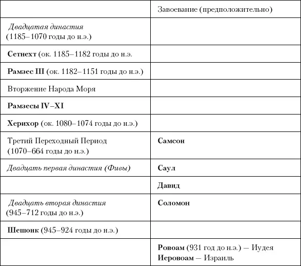Глава сорок шестая От Западного к Восточному Чжоу В Китае между 918 и 771 - фото 105