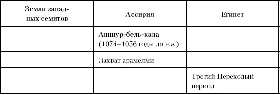 Глава сорок восьмая Новые народы В течение пятидесяти лет после 850 г до н - фото 109