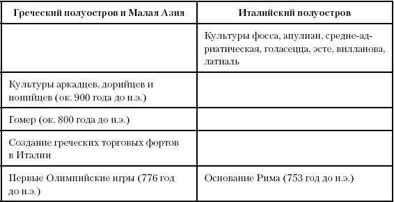 Глава пятидесятая Старые враги Между 783 и 727 годами до н э происходит - фото 115