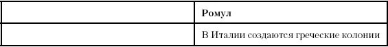 Глава пятидесятая Старые враги Между 783 и 727 годами до н э происходит - фото 116