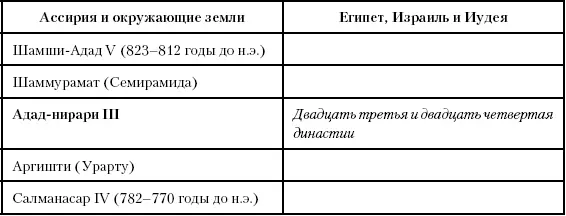 Глава пятьдесят третья Падение правителя В Китае с 771 по 628 год до н э - фото 122