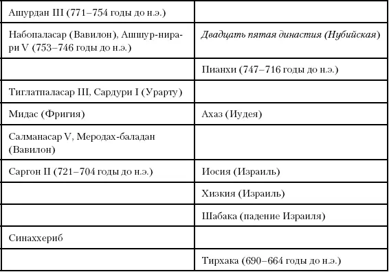 Глава пятьдесят третья Падение правителя В Китае с 771 по 628 год до н э - фото 123