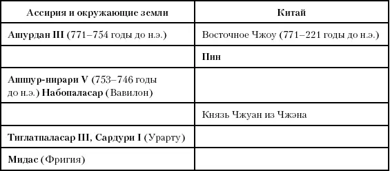Глава пятьдесят четвертая Ассирийцы в Египте Между 681 и 653 годами до н э - фото 125
