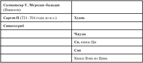 Глава пятьдесят четвертая Ассирийцы в Египте Между 681 и 653 годами до н э - фото 126