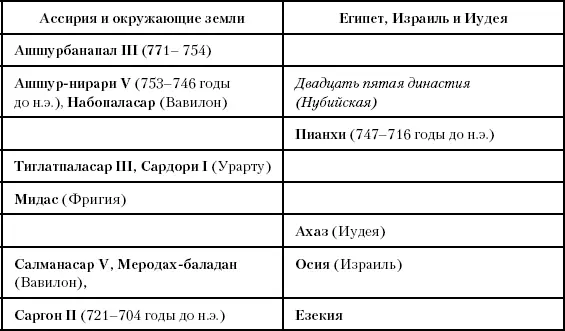 Глава пятьдесят пятая Мидяне и персы Между 653 и 625 годами до н э - фото 128