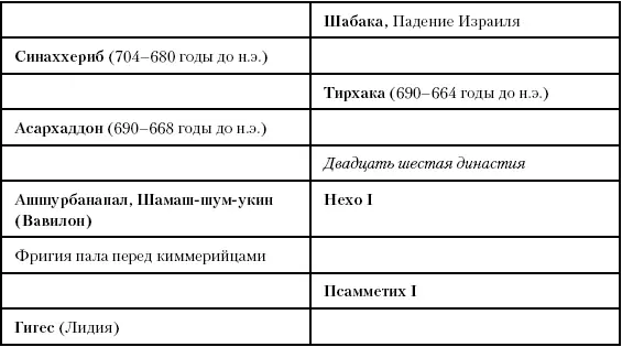 Глава пятьдесят пятая Мидяне и персы Между 653 и 625 годами до н э - фото 129
