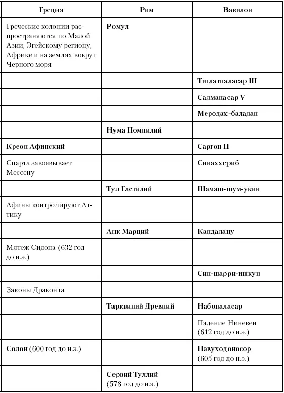 Глава пятьдесят восьмая Недолговечная империя Между 605 и 580 годом до н э - фото 136