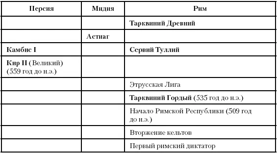 Глава шестьдесят первая Царства и реформаторы Между 560 и 500 годами до н - фото 143